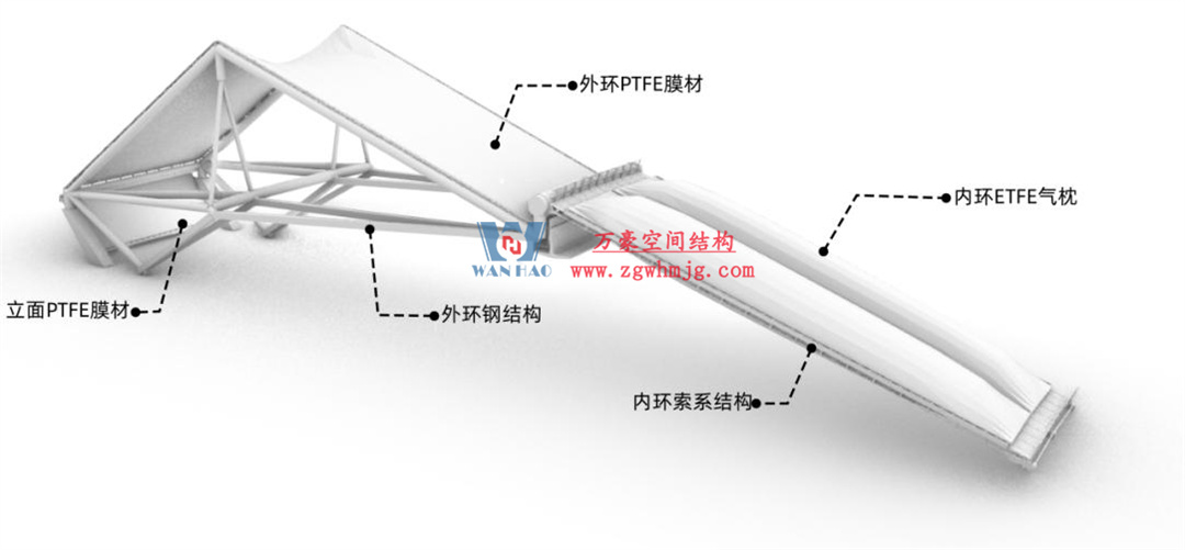 科技賦能品質(zhì)工程 | 萬(wàn)豪集團(tuán)攜手浙大團(tuán)隊(duì)圓滿(mǎn)完成無(wú)錫奧體中心膜結(jié)構(gòu)排水試驗(yàn)驗(yàn)收